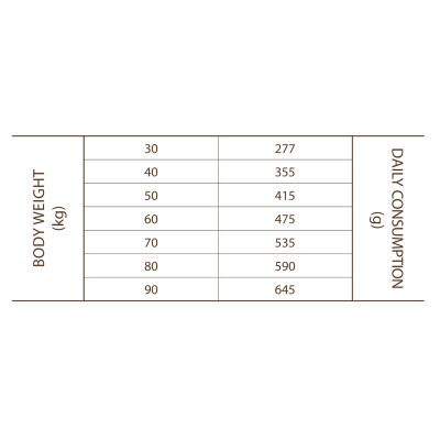 Сува храна за куче Sam's Field Adult Large Chicken 13 KG