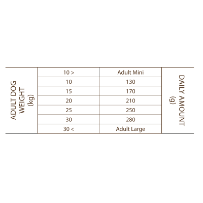 Сува храна за куче Sam's Field Beef & Veal 13 KG
