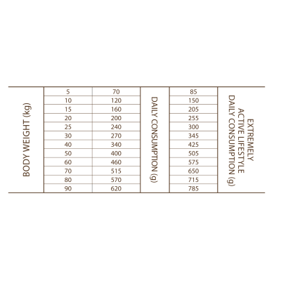Сува храна за куче Sam's Field Medium Adult 4300 Power 13 KG