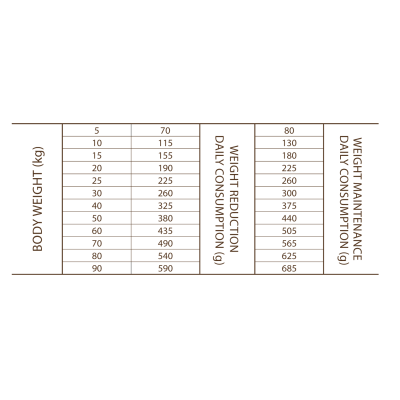 Сува храна за куче Sam's Field Light & Senior Lamb & Rice 13 KG