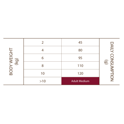 Сува храна за куче Sam's Field Mini Adult Chicken 8 KG