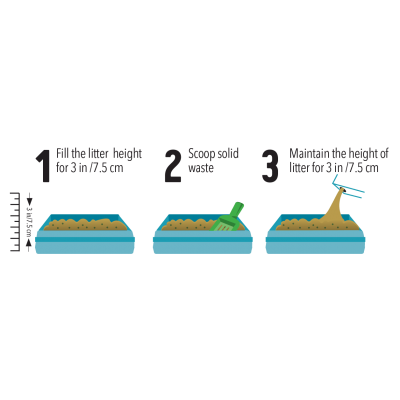 Песок за мачки Kiki Kat Cat Litter Active Carbon 5L